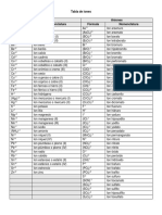 QUÍMICA GENERAL - TEO - SEM-07 - SESIÓN-13 - 2023-1 - Tabla de Iones - revRM