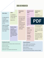 Canvas de Modelo de Negocio Tabla para Estrategia Planeación Negocio Pastel Moderno