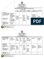 Action Plan in ICT SY 2022-2023