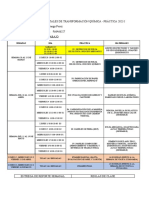 Productos Forestales de Transformación Química