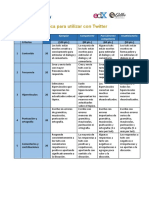 Modelo de Rubrica para Evaluar Actividades en Twitter