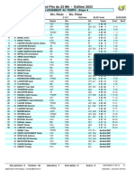 0 - Arrivée Etape 4 - GP DU 22 Mé