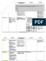 DDX Gastrointestinal Disorders Chart