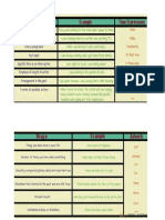 Irregular Verb