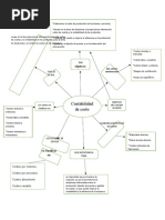 Mapa Mental