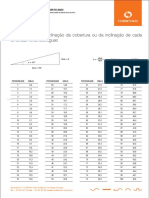 Torreense - Ficha Técnica 2.1. Definição Da Inclinação Da Cobertura Ou Da Inclinação de Cada Uma Das Vertentes - Águas