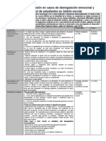 Protocolo de Actuación Frente A Situaciones Que Impiden A Estudiante Continuar Regularmente Sus Clases