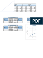 Validation TRV