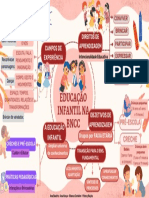 Mapa Conceitual Educação Infantil