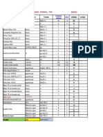 Pedido Semanal Insumos 12-05-2023