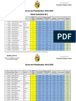 Score de PR S Lection 19-20 GI2 GM2