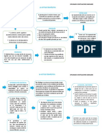 Mapa Conceptual Actitud Terapeutica