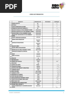 4 - Check Lis de Productos RIBO CREPAS.