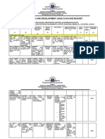 Mves Gad Plan and Budget 2023