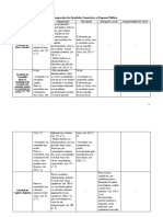 Quadro Comparativo Das Sociedades Comerciais e Empresas Públicas