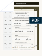 Signification Des 10 Formes de Verbes