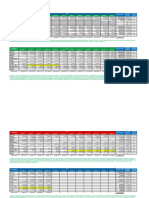 Ventas Diarias