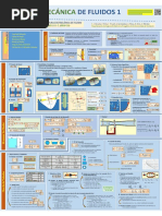 Infografía Mecánica de Fluidos