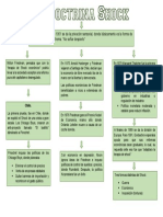 Mapa Conceptual 1