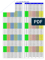 ตารางฟังก์ชันตรีโกณมิติ1