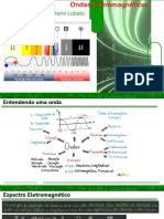 AULA 01 Ondas Eletromagnéticas