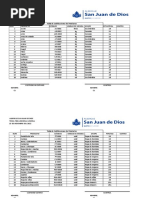 Inventario Ropa y Alimentos