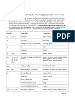 Prefixes Table