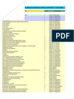 Clasificación de Dispositivos Médicos Según Riesgo