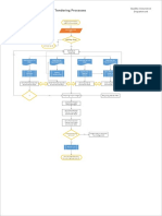 Tendering Flow Chart