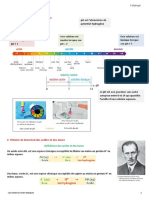 MMCh3 Les Réactions Acido-Basiques Cours