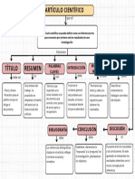 Organizador Grafico Mapa Mental Doodle Multicolor