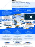 WMS 101 Infographic