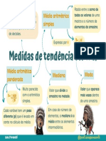 Medidas de Tendência Central