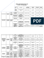 Annual Implementation Plan 23-24