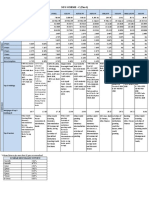 Scheme C - Tier I - 0