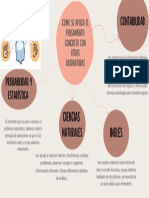 Mapa Mental Vucem