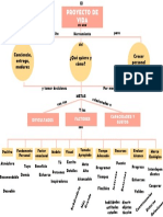 Proyecto de Vida (Mapa Conceptual)