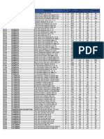 Lista de Precios Districolca 19.05.2023