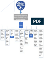 Mapa Conceptual Alpina