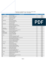 Ranking Gobierno