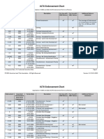 ALTA Endorsement Chart V 02.0 05-12-2022