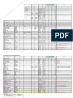 GLM-Monthly Service Parts Stock Report (January-2023)