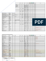 GLM-Monthly Service Parts Stock Report (February-2023)