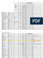 GLM-Monthly Service Parts Stock Report (March-2023)