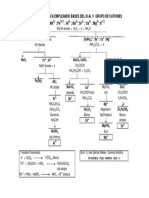MSA Del III Al V Grupo Cationes