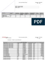 Period Close Exceptions Report 310323