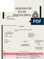 Diagrama de Flujo