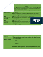 Cuadro Comparativo de Las Cinco Teorias de La Psicologia de Las Dimensiones Humanas