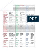 Vocabulary and Expressions Level 6