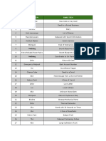 Star Wars EotE - Loot Table